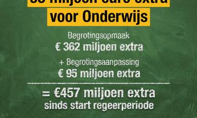 extra middelen onderwijs